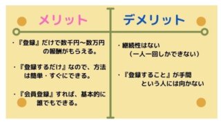自己アフィリエイトのメリットデメリット